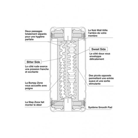 Masturbateur Tenga Ultra Size Double Hole Cup