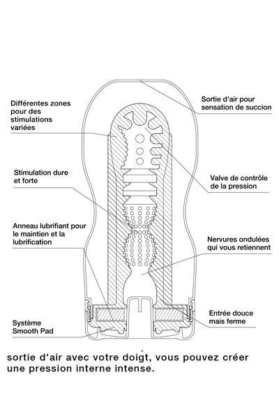 Masturbateur Ultra Size Deep Throat