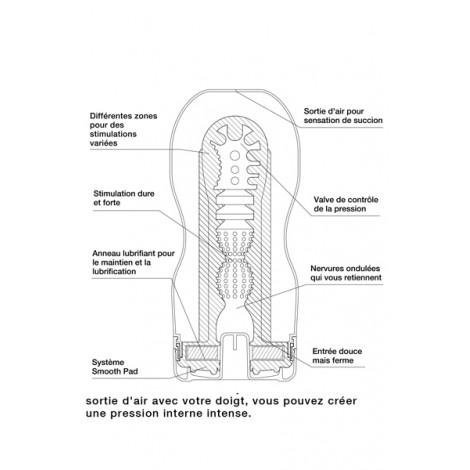 Masturbateur Ultra Size Deep Throat